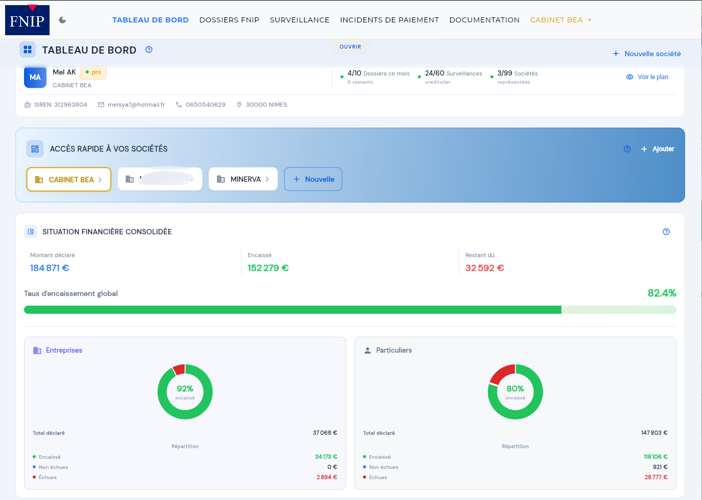 Dashboard principal du FNIP